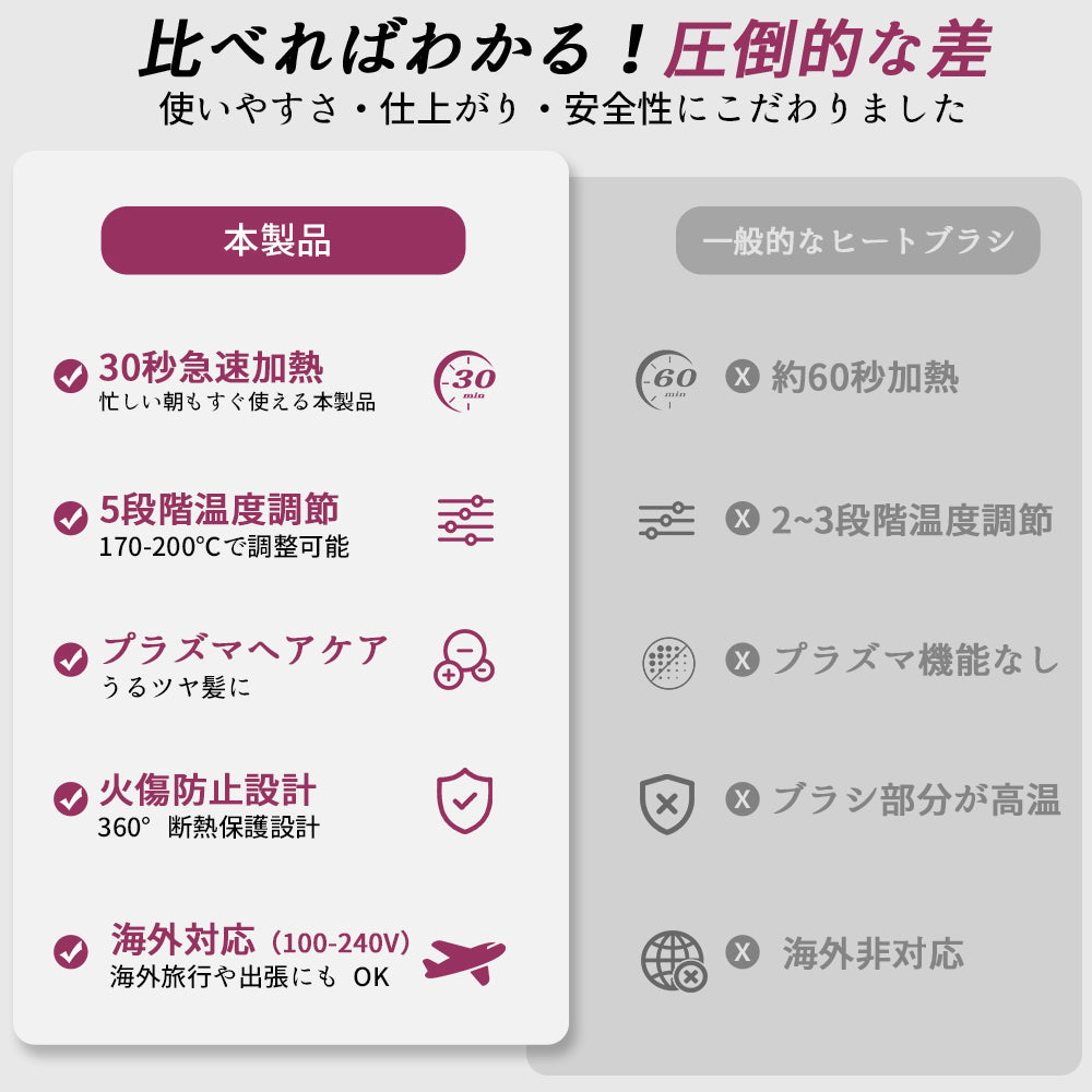 6800億プラズマイオン ストレートブラシ｜30秒急速加熱・ツヤ髪スタイリング